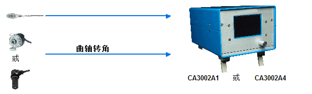 CA3002 test system