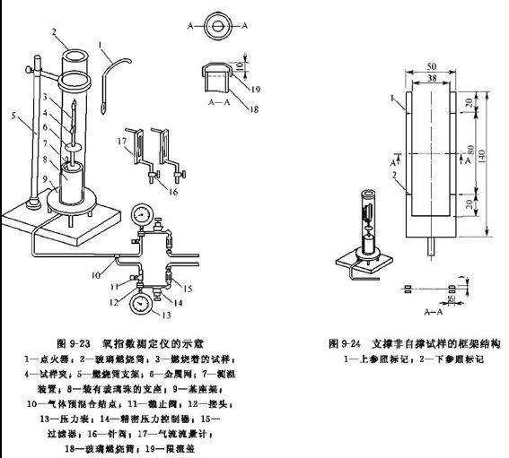氧指数法和氧指数仪结构介绍(图1)