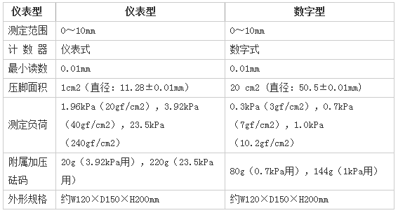 织物厚度计(图1) 织物厚度计(图1)
