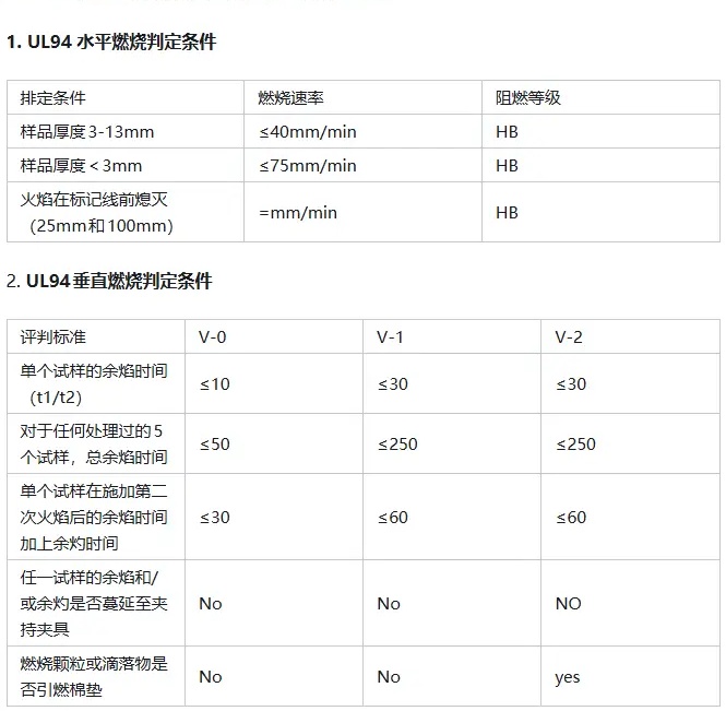 阻燃等级.jpg